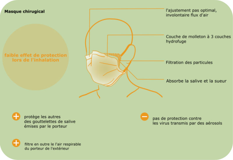 Le bon masque
